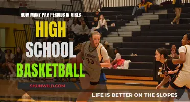High School Girls Basketball: Pay Periods Explored