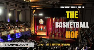 Basketball Hall of Fame: A Club of Elite Members