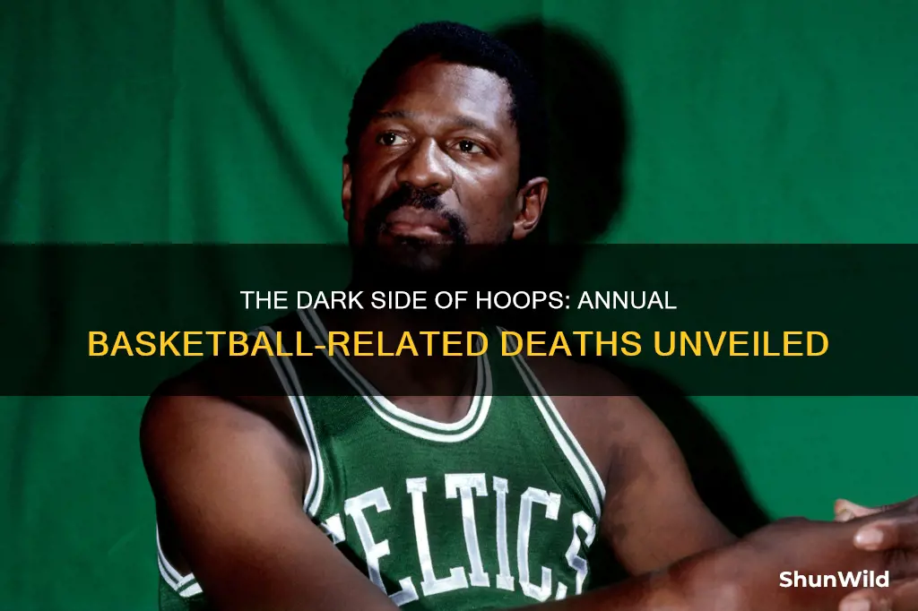 how many people die from basketball a year