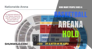 Basketball Arenas: How Many Fans Can They Seat?