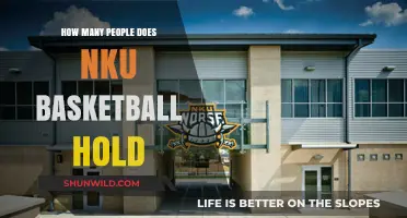 NKU Basketball: Seating Capacity and Fan Experience