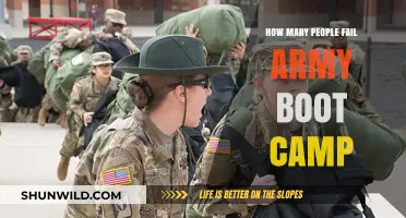 Army Boot Camp Failure Rates: Understanding the Challenges Recruits Face
