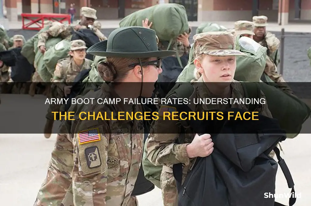 how many people fail army boot camp