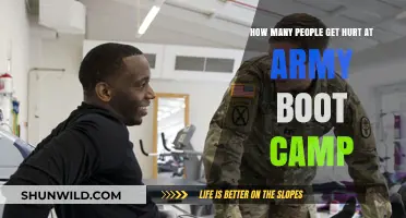 Army Boot Camp Injuries: Understanding the Risks and Realities