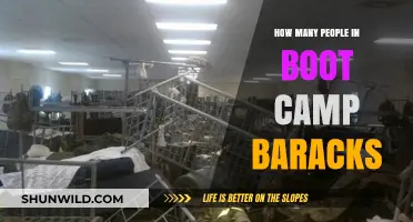 Unveiling the Capacity: How Many People Live in Boot Camp Barracks?
