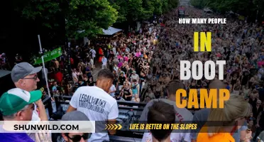 Unveiling the Crowd: How Many People Typically Attend Boot Camp?
