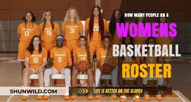 Women's Basketball: Roster Size and Team Strategy