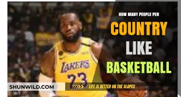 Basketball's Global Reach: Country Fan Base Counts