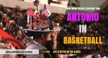 San Antonio's Basketball Fan Base: Size and Passion