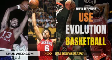 Evolution Basketball's Growing Popularity: A Look at the User Base