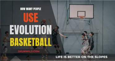Evolution Basketball's Popularity: How Many Users?