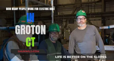 Electric Boat's Workforce in Groton, CT: A Comprehensive Overview