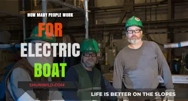 The Electric Boat Revolution: Unveiling the Workforce Behind the Green Wave