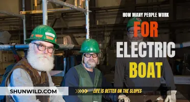 Electric Boat's Workforce: How Many Employees Are There?