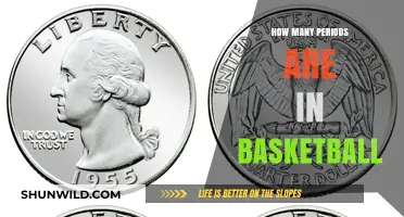 Basketball Periods: How Many and Why?