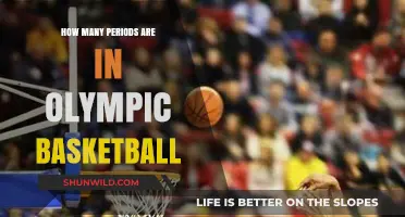 Olympic Basketball: Number of Periods Explained