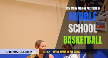 The Evolution of Middle School Basketball: Periods and Their Impact