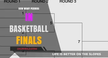 The Nail-Biting Basketball Finals: How Many Periods?