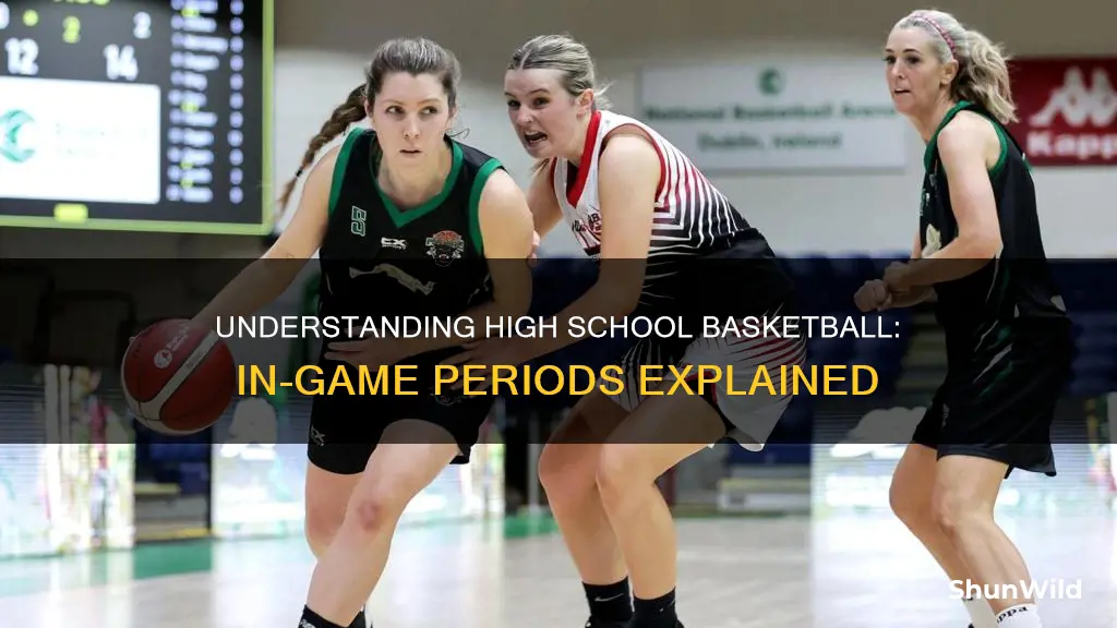 how many periods in basketball high school