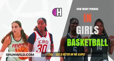 Periods in Girls Basketball: How Many?