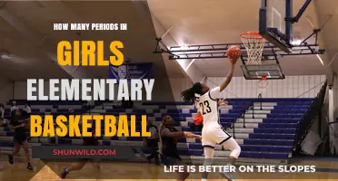 Elementary Basketball: Girls' Game Periods Explained