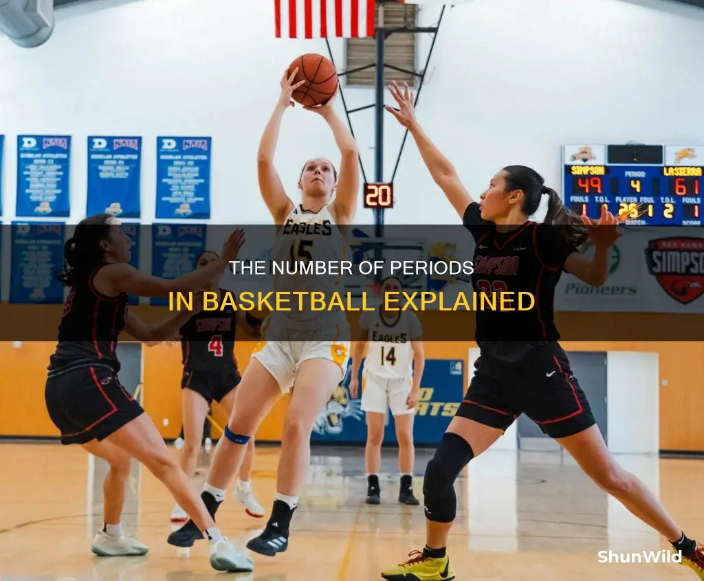 how many perods in basketball