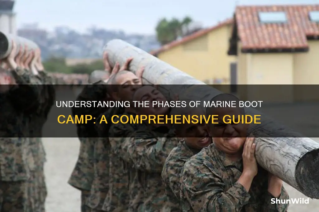 how many phases are there in marine boot camp
