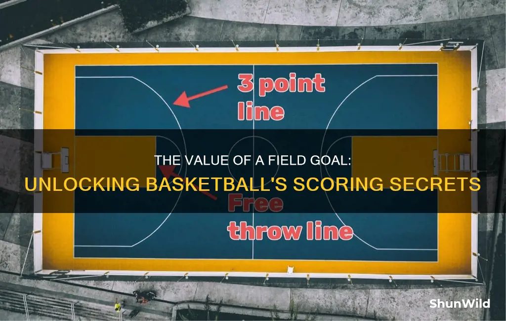 how many points are a field goal in basketball