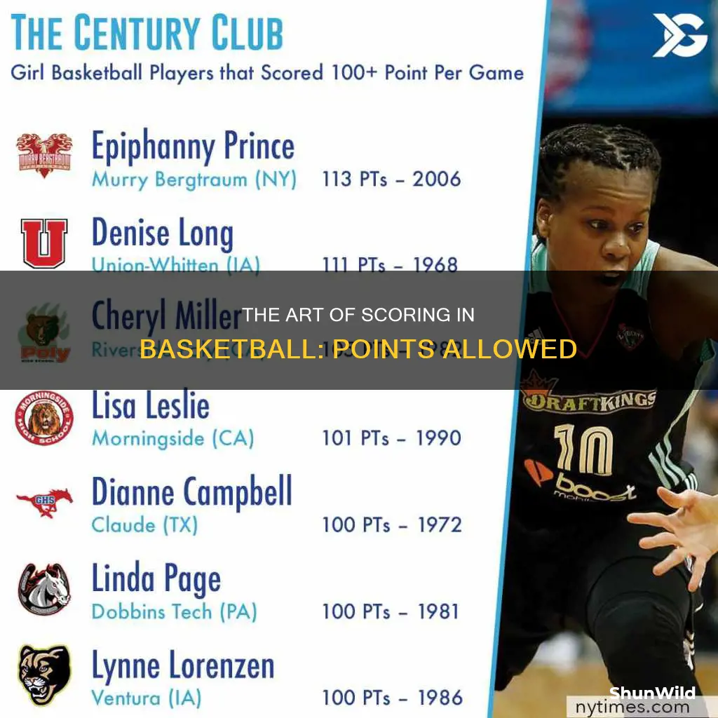 how many points are you allowed to score in basketball