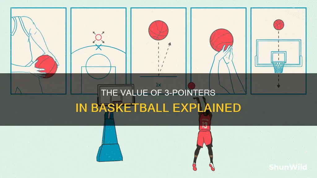 how many points is a 3 pointer worth in basketball