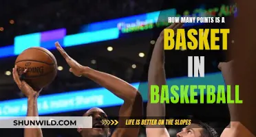 The Art of Scoring in Basketball: Understanding Points