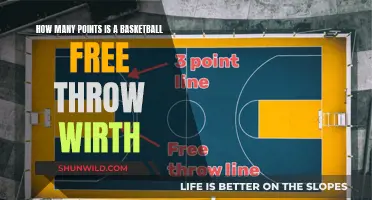 The Free-Throw Value: Unlocking Points in Basketball