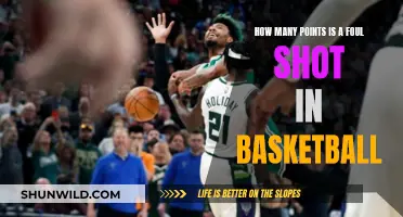 Foul Shots: Earning Points the Hard Way