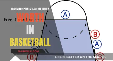 The Value of a Free Throw: Unlocking Points in Basketball