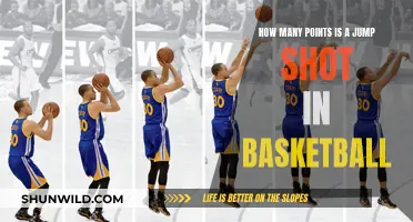 Jump Shots: Mastering the Art of Scoring in Basketball
