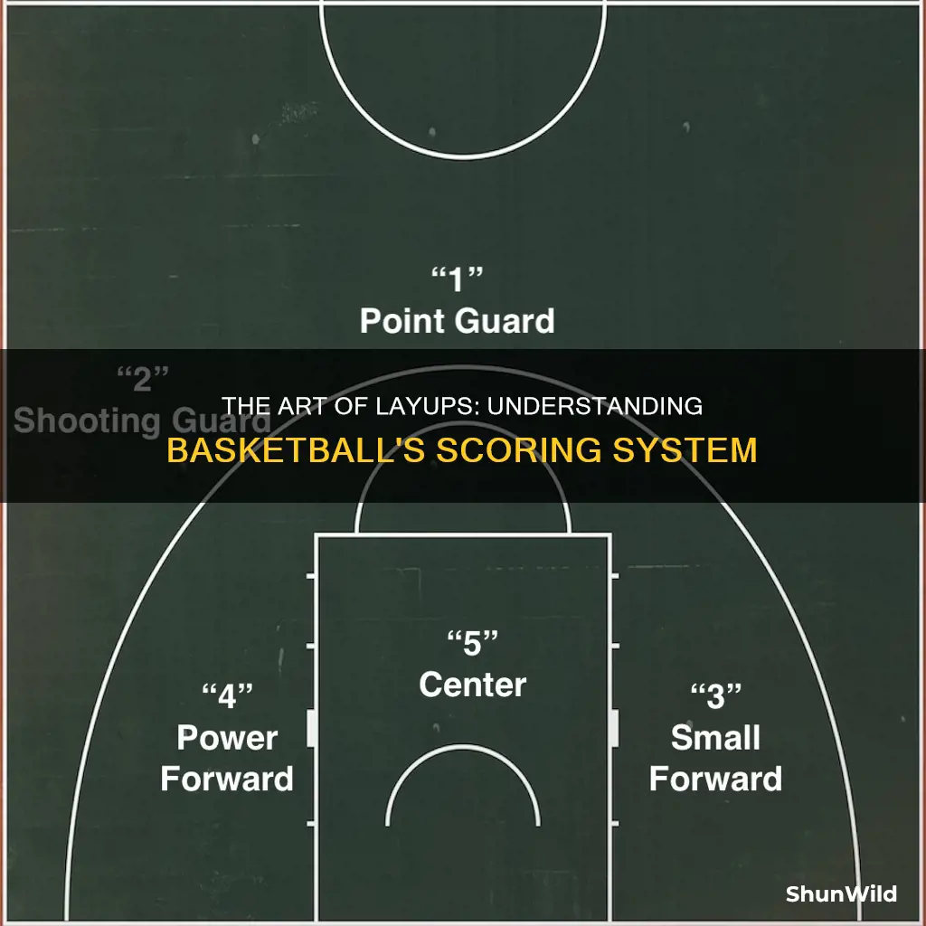 how many points is a layup in basketball