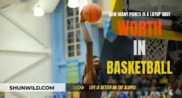 The Value of Layup Shots in Basketball: Points and Strategy