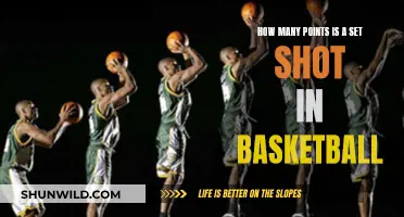 The Set Shot: Scoring Points in Basketball