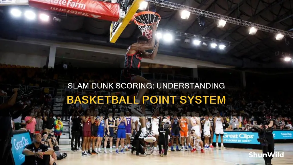 how many points is a slam dunk worth in basketball