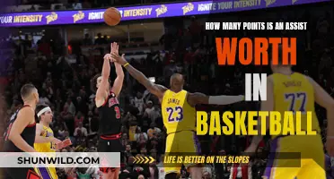 Assist Points: Basketball Scoring System Explained