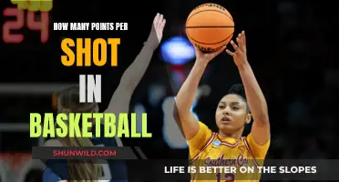 Understanding Points per Shot in Basketball: A Comprehensive Guide