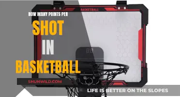 Basketball Scoring: Points Per Shot Explained
