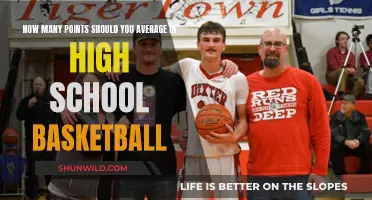 Aiming for Hoops Glory: Points to Target in High School Basketball