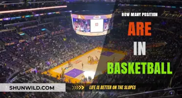 Positions in Basketball: Understanding the Five Key Roles