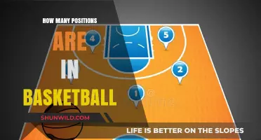 The Dynamic Positions in Basketball Explained