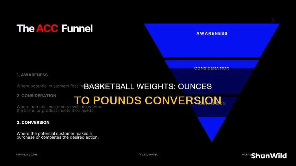 how many pounds is 22 ounces basketball