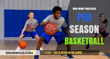 Practices Make Perfect: Basketball Season Prep