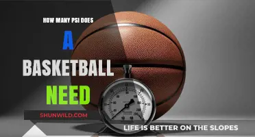 Basketball Inflation: The Sweet Spot for PSI