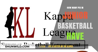 Basketball Juniors: PSI Levels and You