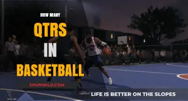 Basketball Quarters: How Many and Why?